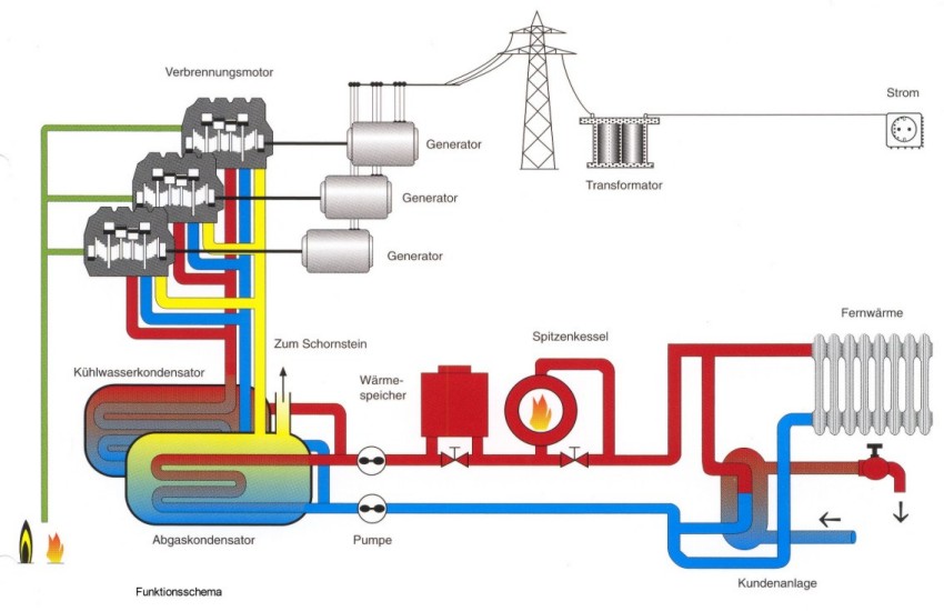 Systemair